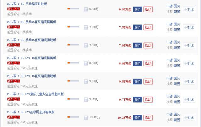 又一国产suv售价“跳水”,8.68万降至6.98万,还买哈弗H2?