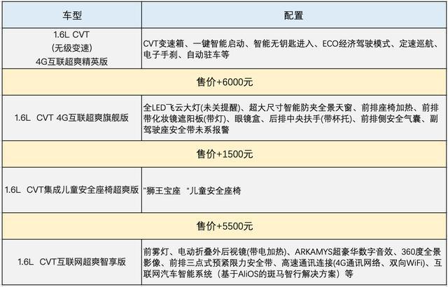 荣威推出超爽版RX3,全系九款车型到底如何选?本文告诉你
