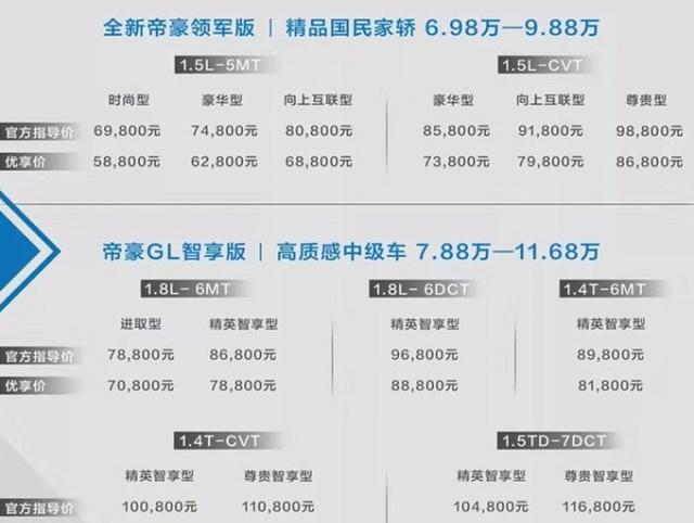 家族新款帝豪动力增配,吉利更强,适合降价,5.88万就上市胖人的编发图片大全图片