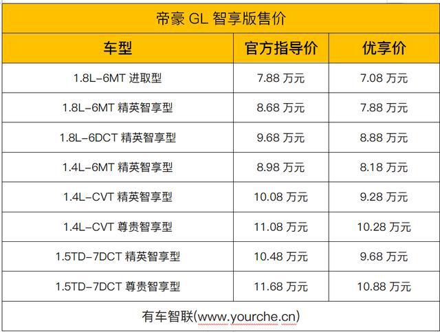 换装上市 吉利帝豪家族全新升级 帝豪GL智享版售7.88万元起