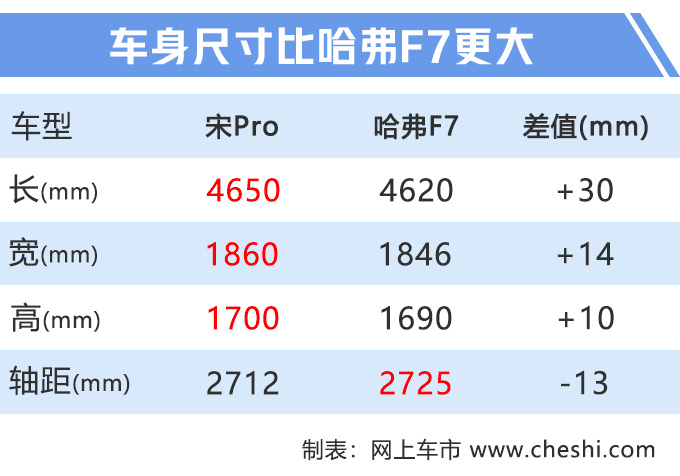 再等20天，比亚迪“小号”唐将上市，油耗最低1.4L，11万就能买！