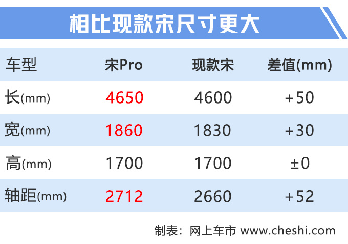 再等20天，比亚迪“小号”唐将上市，油耗最低1.4L，11万就能买！