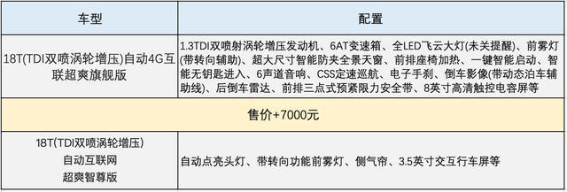 荣威推出超爽版RX3,全系九款车型到底如何选?本文告诉你