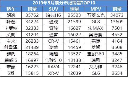 丧了一整年，车市还有翻盘的机会吗？