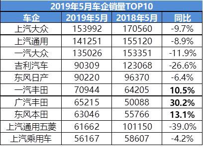 丧了一整年，车市还有翻盘的机会吗？