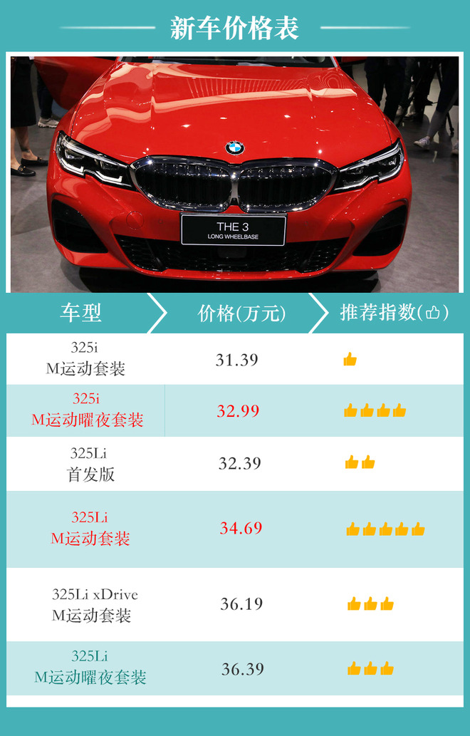 宝马全新3系怎么选？ 标轴推高配/长轴选低配