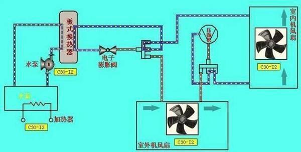 纯电动车发动机都没有,冬天靠什么吹暖风,难道是一身正气?
