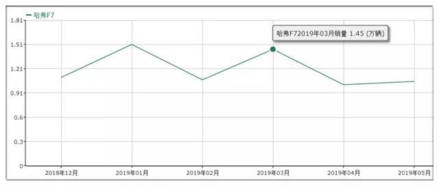 NBA选秀大会看不够?哈弗F5给你带来了更精彩的对决