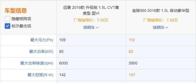 纠结宝骏360和远景一个月后,我还是选了前者