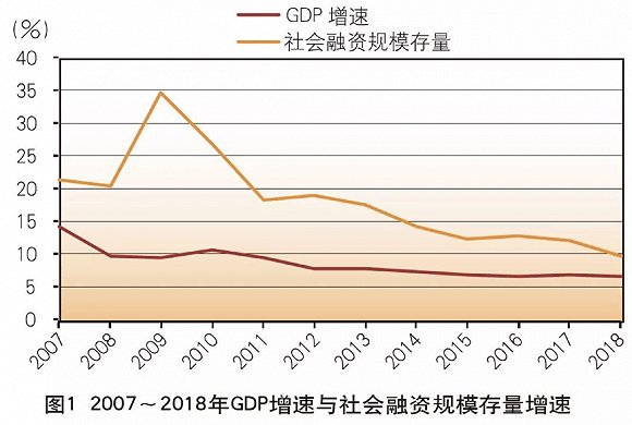 城镇人口收入_2009年高考猜题 地 理 2(2)