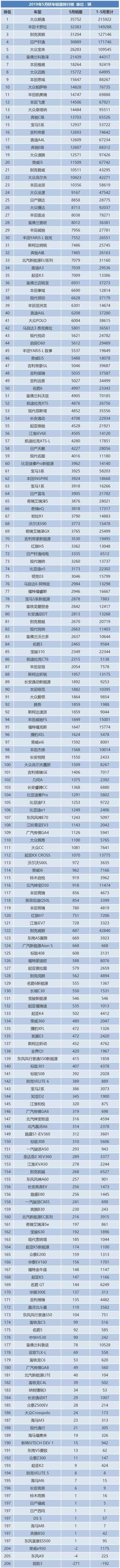 5月新车销量:“打骨折”的ATS-L们也换不来安慰