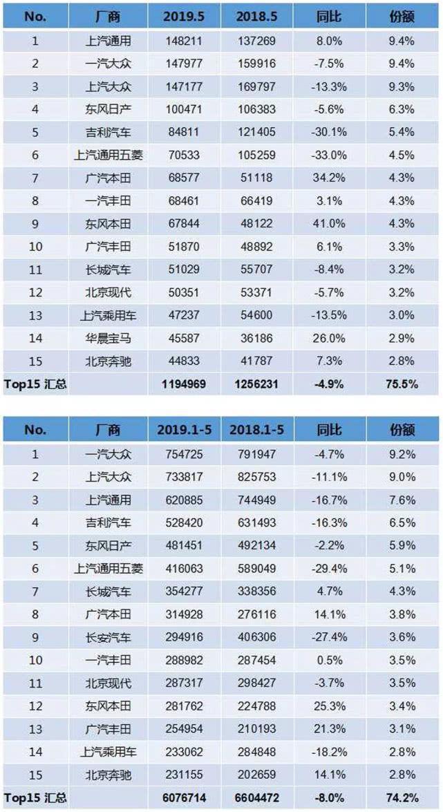 5月新车销量:“打骨折”的ATS-L们也换不来安慰