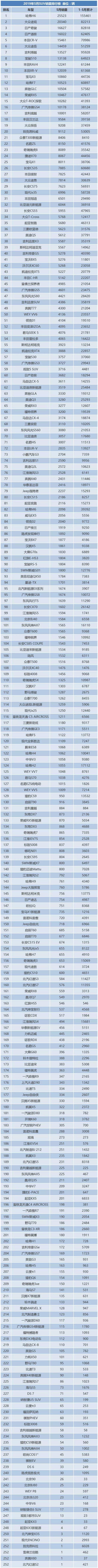 5月新车销量:“打骨折”的ATS-L们也换不来安慰