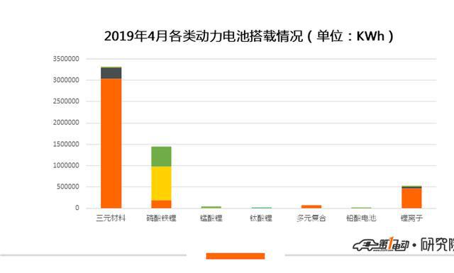 4月装机量5.386GWh,同比增长43.4%
