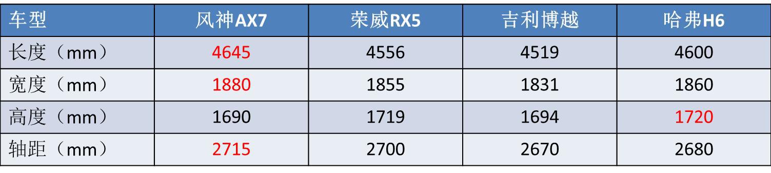 国产车标下居然藏着合资三大件，升级国六后，这款SUV能火吗？