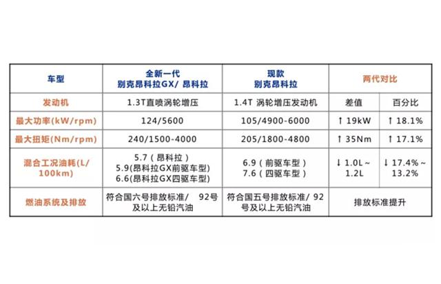 面对国六性能不妥协 别克新一代驱动系统揭秘