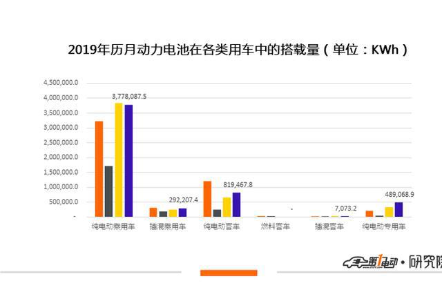 4月装机量5.386GWh,同比增长43.4%