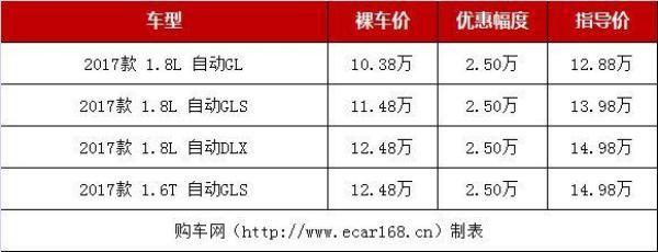 抄底国五车!这几款合资中型车降价猛,最高降5万,可出手了?