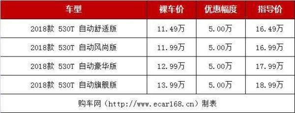 抄底国五车!这几款合资中型车降价猛,最高降5万,可出手了?