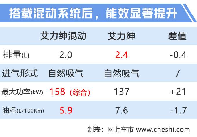 买不起埃尔法?看看这6款高颜值MPV,比亚迪、宝骏将成爆款