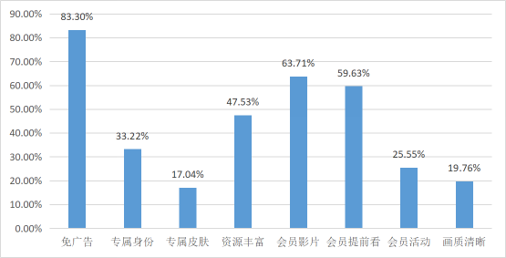 灰色项目-挂机方案爱奇艺包月只有28天？各大视频网站陷阱还真不少挂机论坛(2)