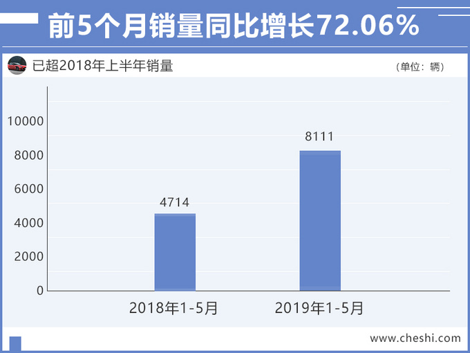 市场持续低迷,这家车企却卖得出奇的好,新SUV酷似蔚来ES6