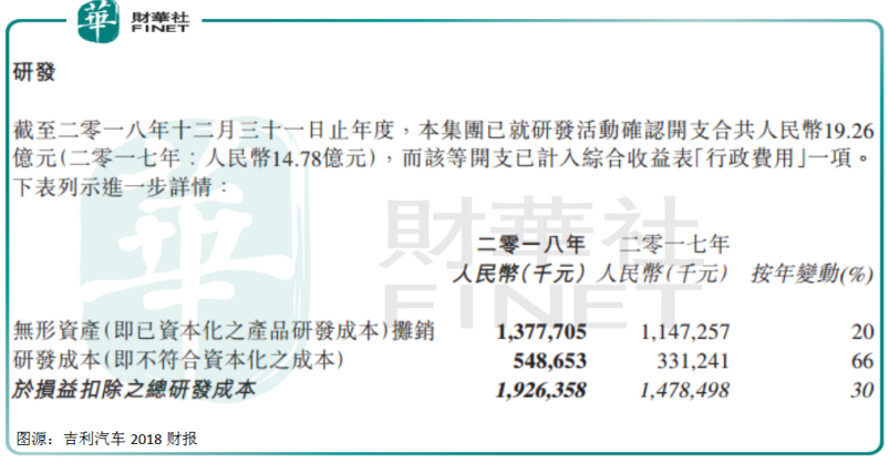新能源汽车销售不振,自动驾驶才能让吉利二次起飞?