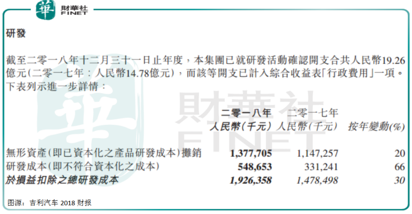 新能源汽车销售不振，自动驾驶才能让吉利二次起飞？