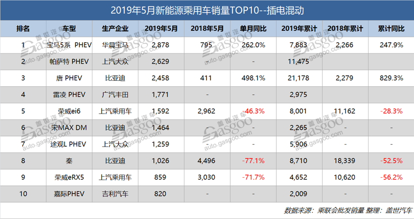 别以为新能源就好混，5月合资品牌异军突起，给了自主品牌一巴掌