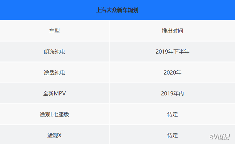 朗逸纯电/途岳纯电,上汽大众未来新能源产品计划