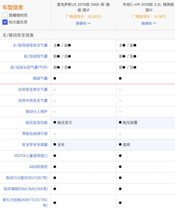 有什么理由选择高配版“CH-R”