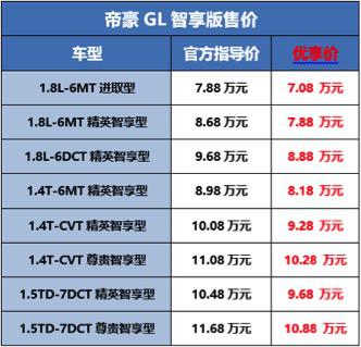 售价7.88万起 帝豪GL智享版上市啦