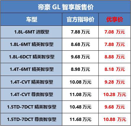 帝豪家族一次性上市四款车 全系满足国六