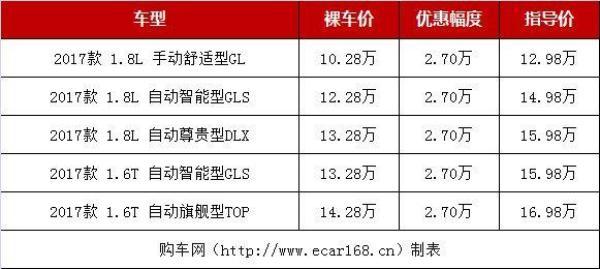 抄底国五车！这几款合资中型车降价猛，最高降5万，可出手了？