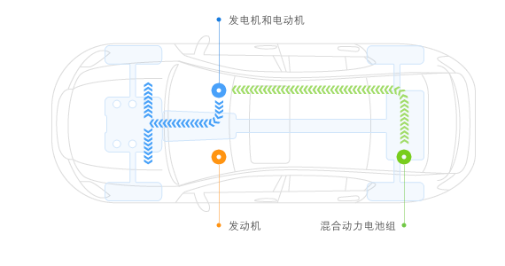 锦程说车 | PHEV和混动谁更好,雷克萨斯ES300h技术比电动车还要先进?