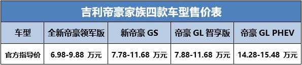 帝豪家族一次性上市四款车 全系满足国六