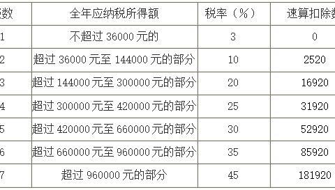 股书答疑|期权激励相关的个人所得税怎么算？