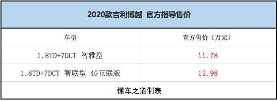 搭1.8T+7DCT的2020款吉利博越上市，售11.78-12.98万