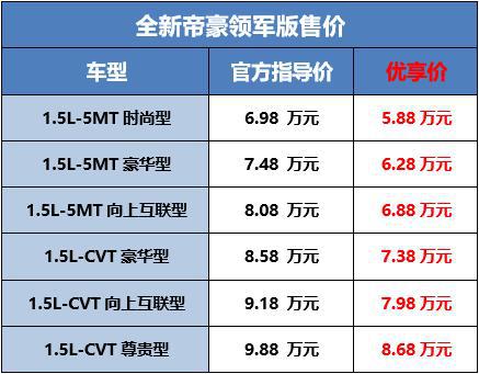 帝豪家族一次性上市四款车 全系满足国六