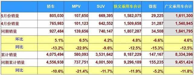 5月新车销量:“打骨折”的ATS-L们也换不来安慰