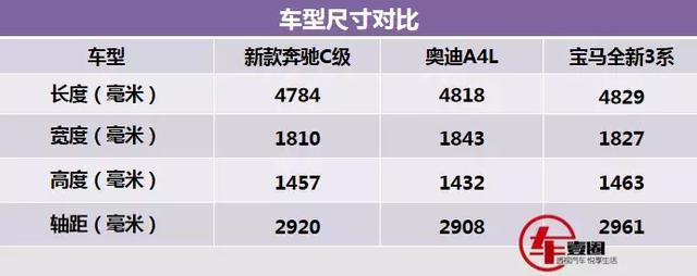 或为国六排放标准而来！奔驰新款C200L将搭载1.5T全新动力