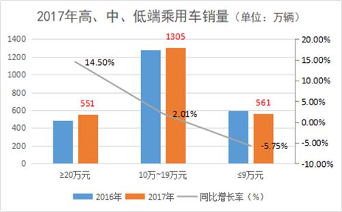 全国汽车保有量超过2.4亿，租台自己想要的车却难上天！