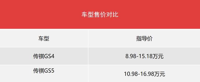 曾经差点干掉哈弗H6,如今跌落40名开外,传祺GS4它怎么了