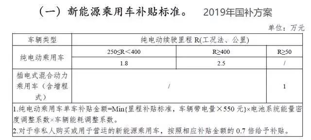 新能源补贴退坡前夜，淘汰赛正式鸣枪