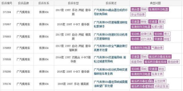 曾经差点干掉哈弗H6,如今跌落40名开外,传祺GS4它怎么了