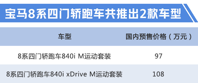 宝马8系四门轿跑首发！尺寸超AMG GT四门，都卖97万你选谁？