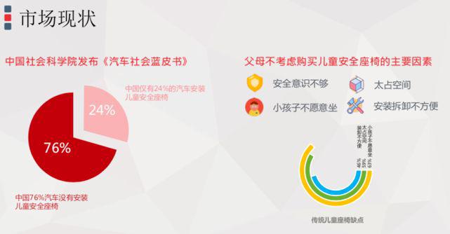 荣威RX3的以小博大:定制安全座椅、升级国六还降价|车壹条