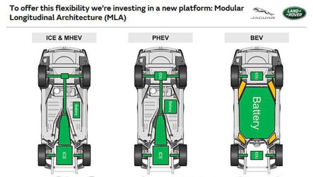 锁定特斯拉Model S、奥迪e-tron！续航470公里,捷豹纯电轿车曝光