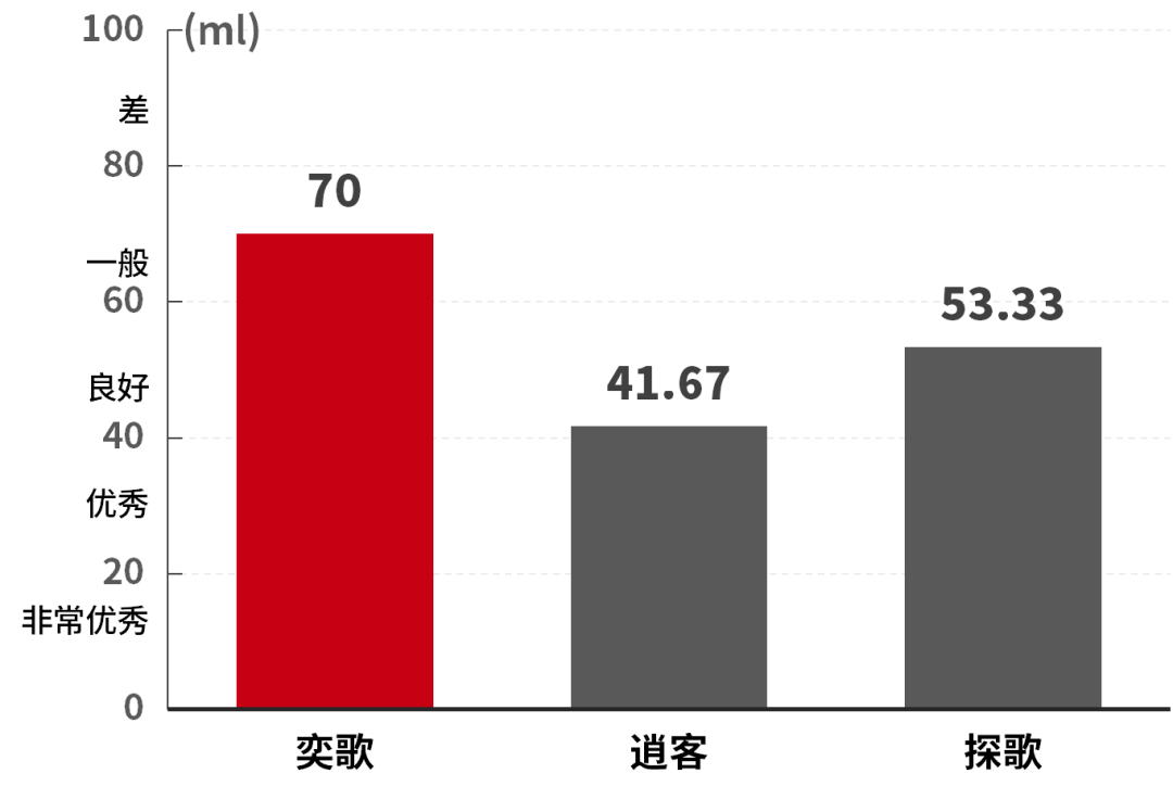 一款以跑车名字命名的SUV，12.98万起、跨界造型！【试驾】