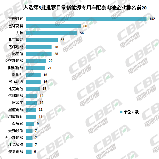 软包电池市场渗透率不断提升 天劲股份将推300Wh/kg电池卡位高端